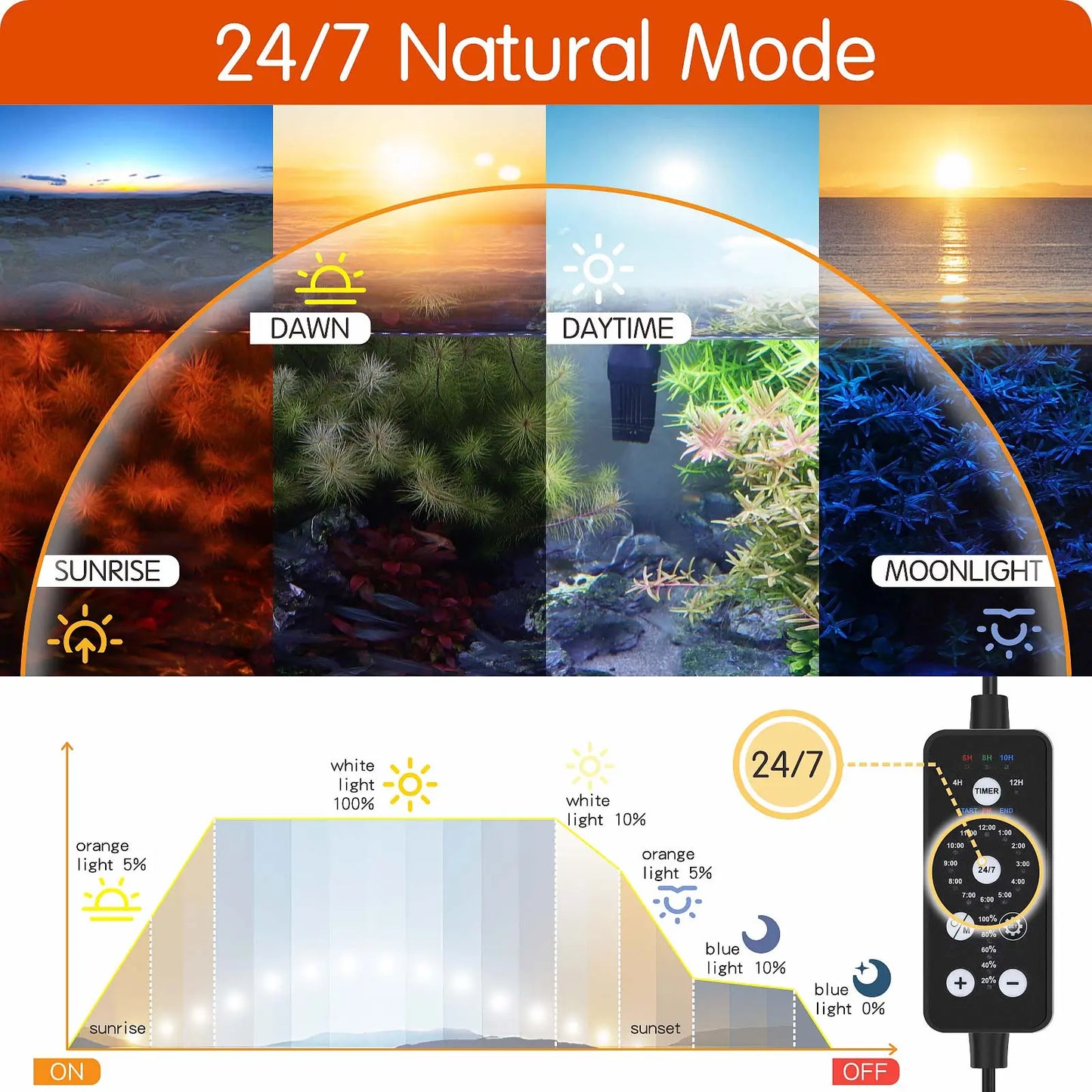 Hygger Submersible LED Aquarium Light, 24/7 Mode Fish Tank Light with 5 Rows Beads, with Timer 9 Colors and Adjustable Brightness, Full Spectrum IP68 Waterproof Light for Fish Tank 8-54In