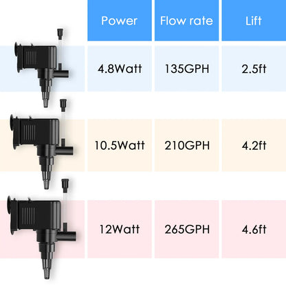 Aquamiracle Aquarium Powerhead Pump Circulating Water Pump 135/210/265GPH for 10-80 Gallon Aquariums with Aerating Features