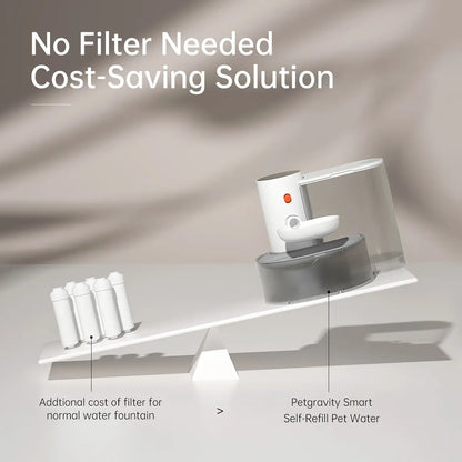 Large 3L Pet Water Fountain with Clean/Dirtyseparation, Super Silent, Easy to Clean - Smart Dog Cat Water Dispenser Filtered Pet Water Smart Water Bowl Smart Automatic Pet Water Fountain